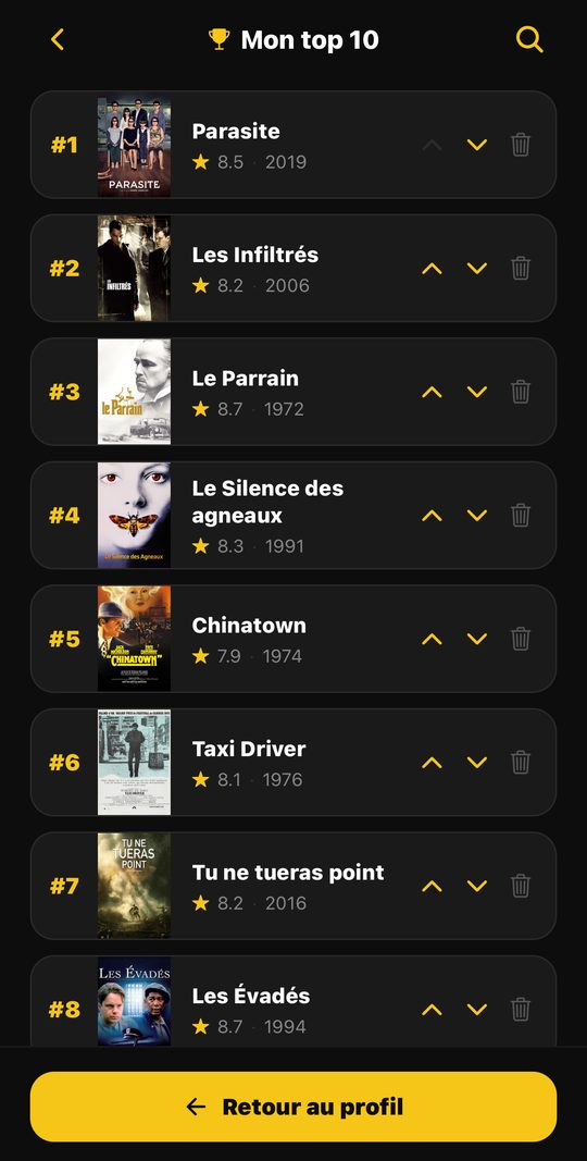 Pépite : le top 10 personnel