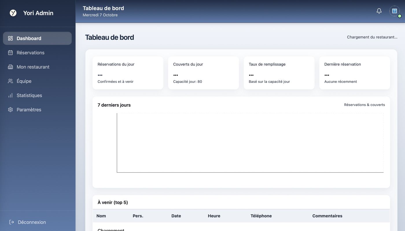Yori : le tableau de bord du restaurant